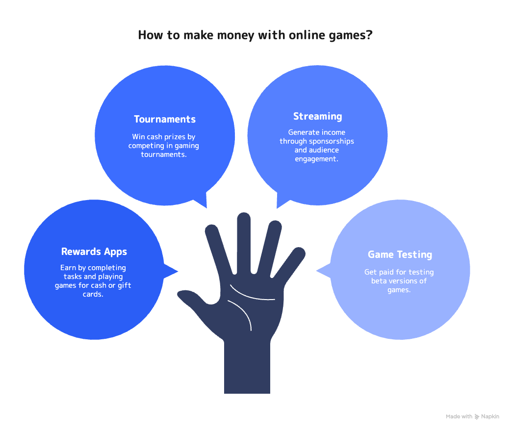 How to make money online.