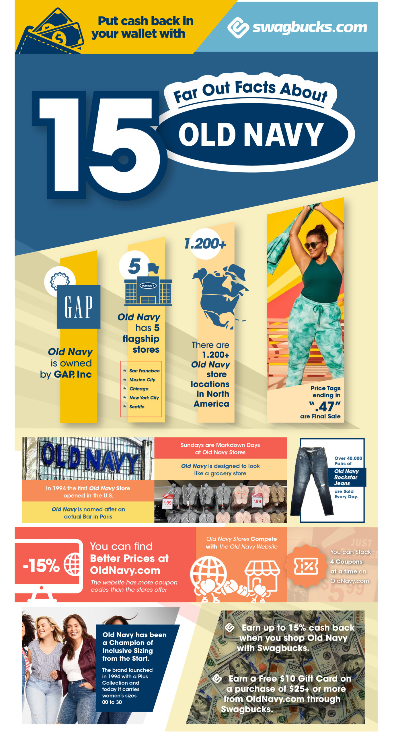 Old navy gap clearance coupons